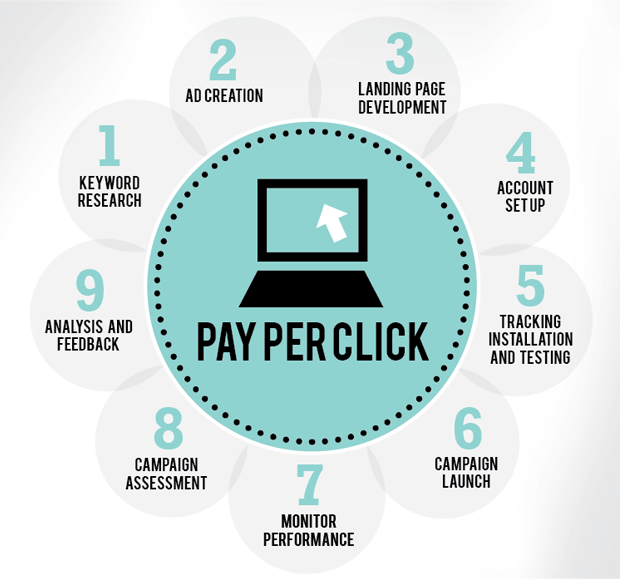  google pay per click cost